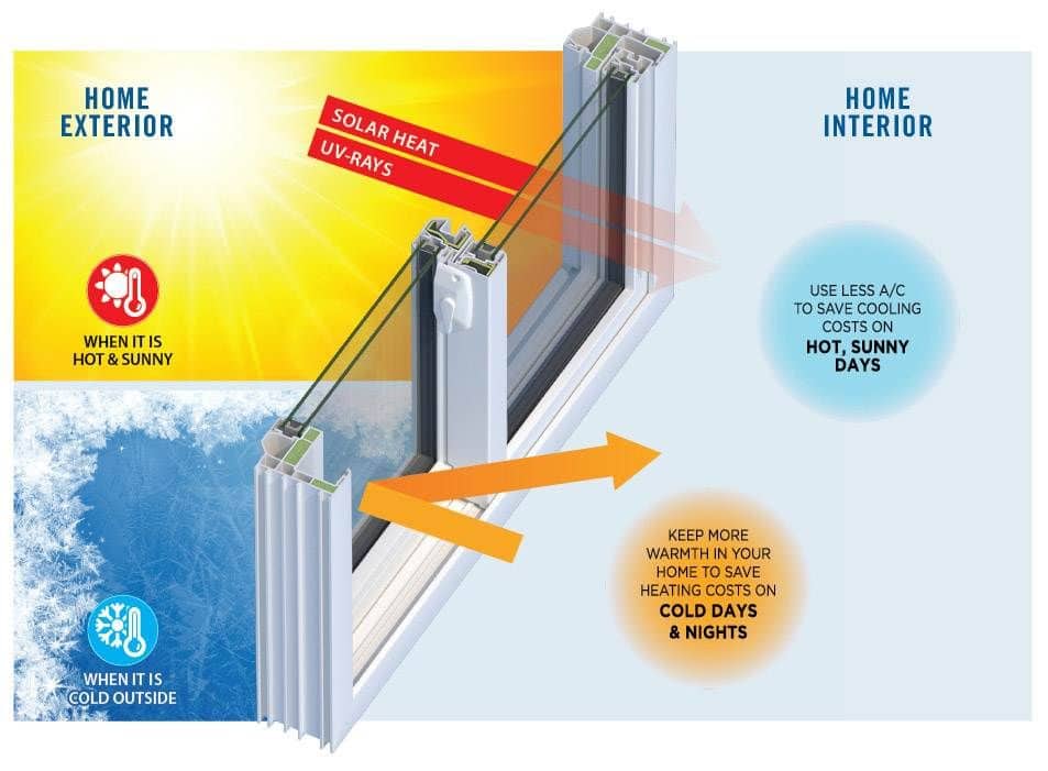 Accessing Energy-Saving Technology